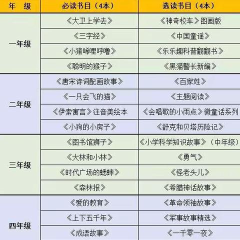 铝业学校暑假“防疫情、读美文、诵经典、”倡议书