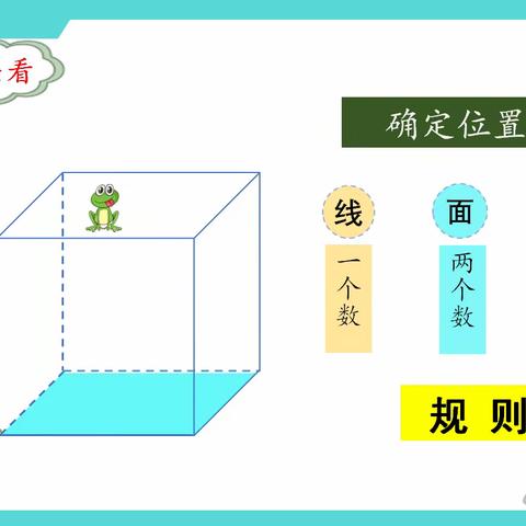 信息技术2.0让数形完美结合