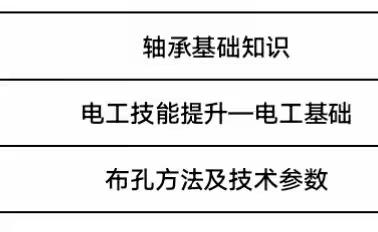 采矿车间开展“疫情期间不懈怠、线上培训促提升”系列培训活动（八）之岗位知识