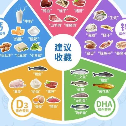 🍎红苹果幼儿园🍎第14周食谱🍚🍛