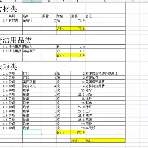 摩尔城4月上旬报销