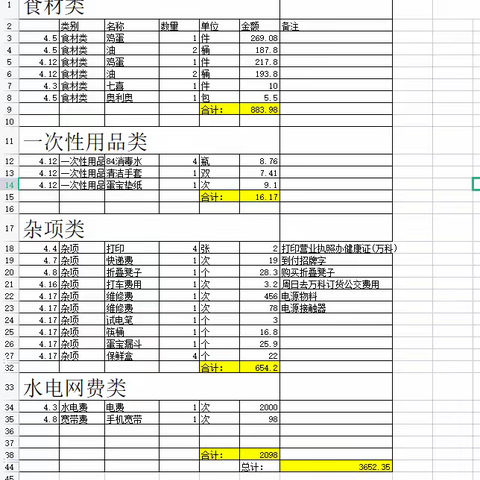 万科4月上旬报销