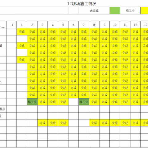 福州融侨郭宅旧改地块七项目住宅公区工程2022年11月18日现场进度情况汇报