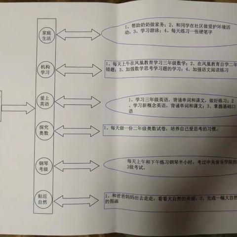 快乐暑假与我同行～林嘉李