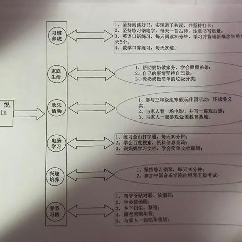 2020特殊寒假，你好！
