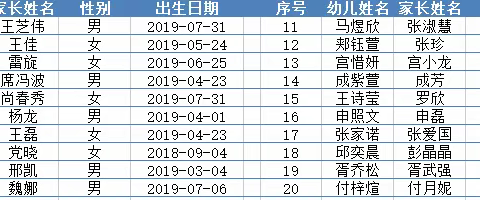 【招生公告】大荔县洛滨幼儿园2022年秋季小班新生报名结果公告暨补录通知