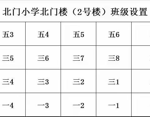 北门小学2022年秋季开学通知