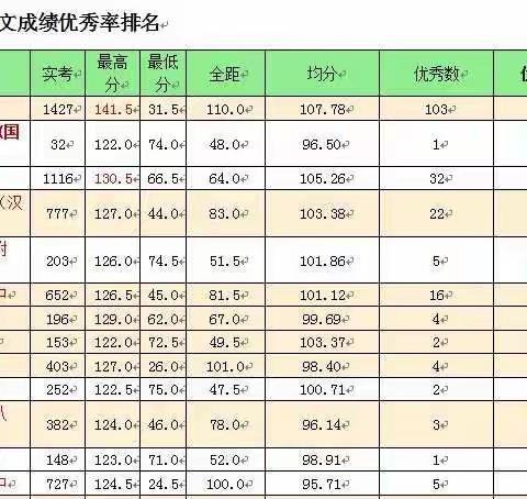 琢玉成器，争创佳绩——高中语文组参加示市教研室一模分析会