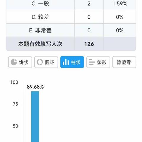 第三实验小学第一期智慧父母大讲堂调查问卷汇总