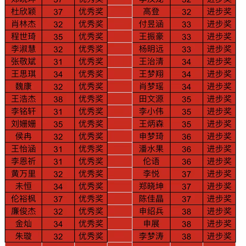 树先进立榜样，斗志昂扬再起航——汤阴县高级中学高三（3）组