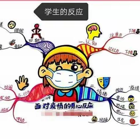 春到人间，科学防疫——城关中学疫情防控心理健康疏导指南