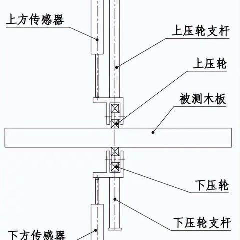 三点测厚仪 HZ03-SY120型