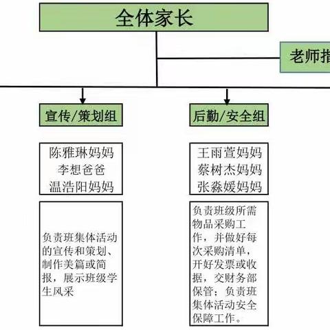 惠州市第十六小学一年级（2）班家委会