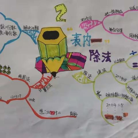 绘制思维导图  巧妙整理知识—记下镇玉马小学作业展评活动