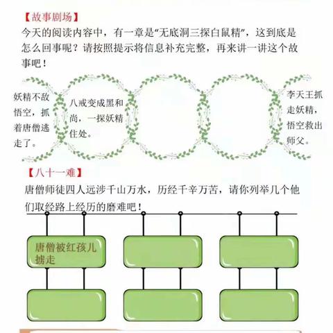 重庆市荣昌高新实小五一班班班共读《西游记》第九天