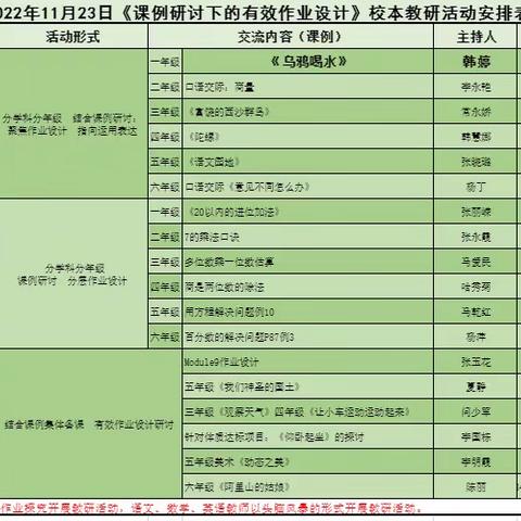 研思并进谈教学 云端聚力共提升      ——西关街小学开展以“课例研讨下的有效作业设计”为主题的线上教研活动