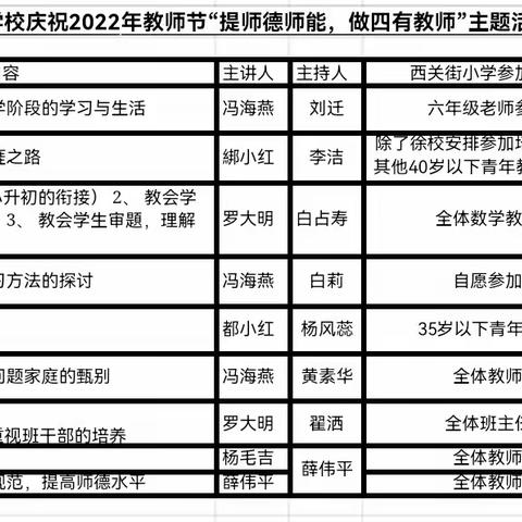 星光不负赶路人    岁月不负有心人 ——“提师德师能    做四有教师”教师节主题活动简报