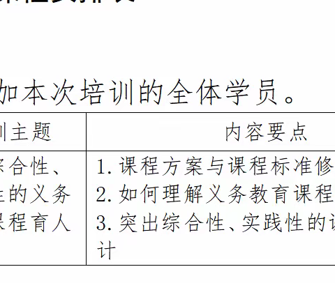 相聚云端学课标　培根铸魂育新苗——2022年义务教育小学道德与法治学科新课标深度解读网络培训（第三组）