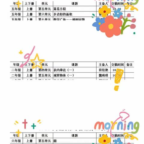 集思广益 扬帆起航—探沂小学开展数学集体备课活动纪实