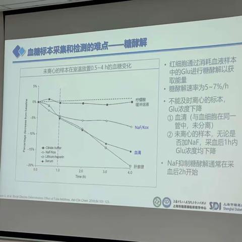 糖代谢速度及氟化钠管