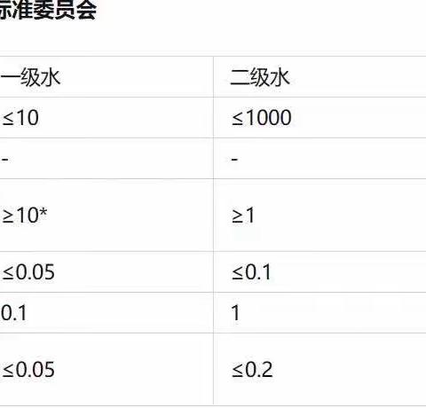 水质要求生化