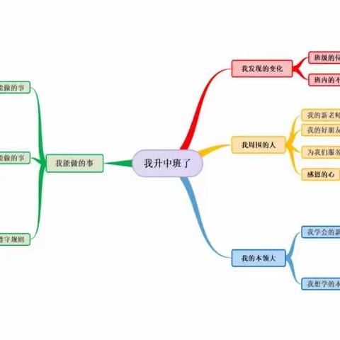 不负时光 遇见成长 我们升班啦