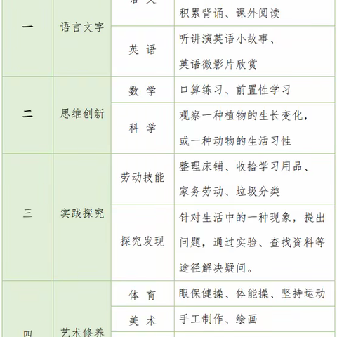 弘毅校区小学部学生居家学习指引