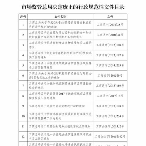 注意！这102件行政规范性文件被废止