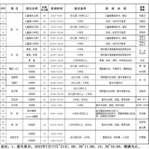 和龙市青少年活动中心暑假培训活动开始啦