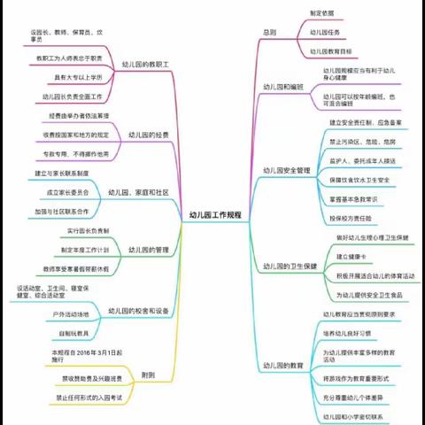 《幼儿园工作规程》学习心得