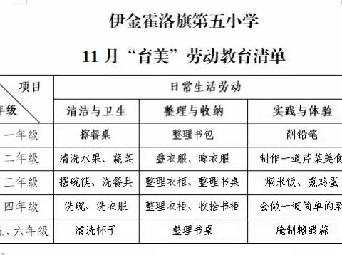 【劳动育美 助力战“疫”】伊旗第五小学居家项目化劳动成果展示