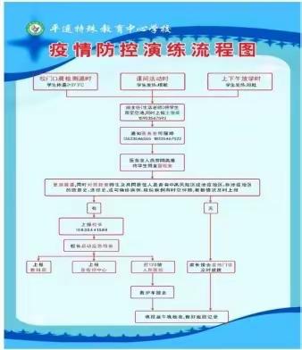 平遥县特殊教育中心学校疫情期间学生出现发热情况应急演练小结