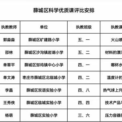 强课提质 优课评比—薛城区小学科学强课提质暨优质课评比活动