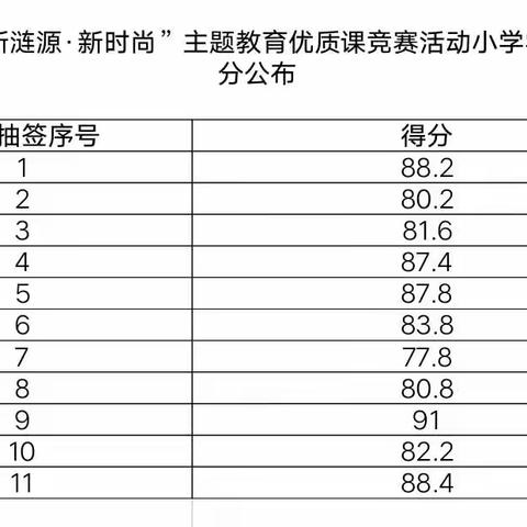 12月3日