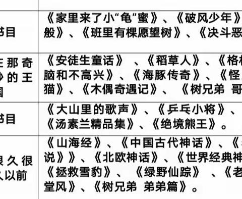 “书香润假期，阅读伴成长”长山峪中心小学二年级假期阅读成果展示