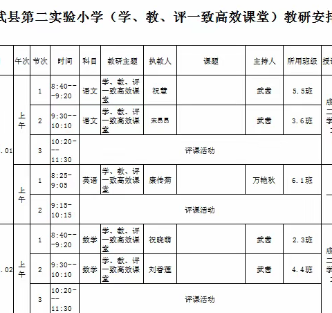 妙语话早春，拾得“研”意浓----记成武县第二实验小学主题研讨会和推门听课活动