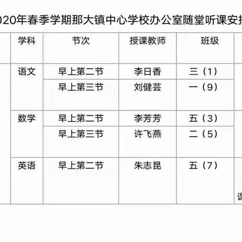 相互学习，共同成长—记2020年春季学期那大镇中心学校随堂听课活动