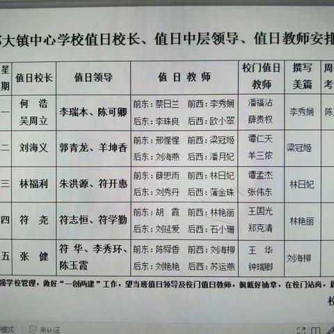 润德于心  化善于行——那大镇中心学校第二周（星期一）值日侧记