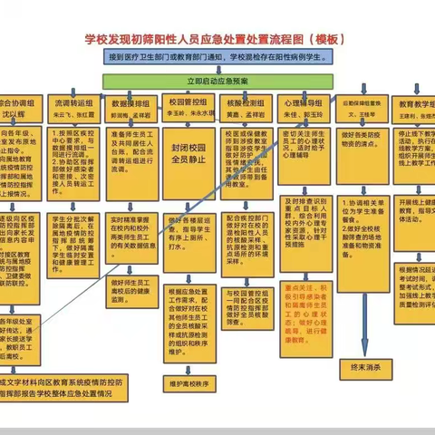 【王虎庄小学】打好疫情防控战，凯旋之后尽开颜——疫情防控演练纪实