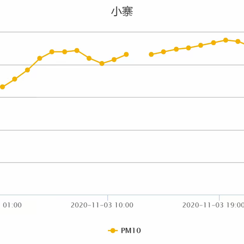 雁塔区11月4日铁腕治霾工作日报