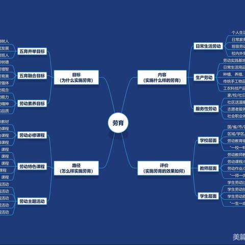 劳动教育课程，助力学生健康快乐成长——— 记永曜北小学劳动教育课例研讨活动