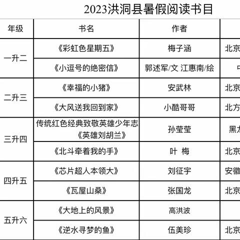 用阅读润泽生命，用文字见证成长——西街小学五（4）班暑假阅读活动纪实