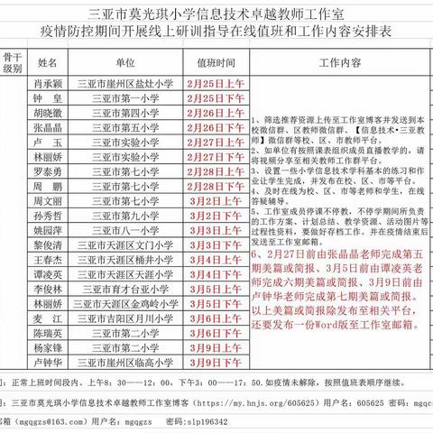 “停课不停教、不停学”莫光琪小学信息技术工作室在行动— —简报（六）