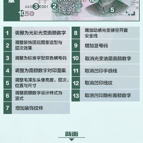 第五套人民币宣传