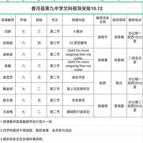 教学视导聚力赋能，把脉课堂共谋发展       ——香河九中文科视导剪影