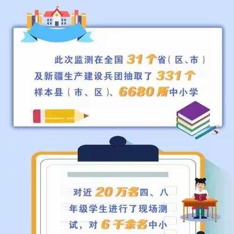 吴忠市朝阳小学质量检测活动侧记