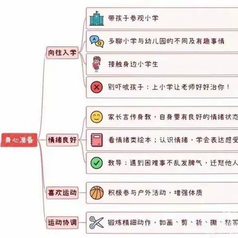 幼小衔接——身心准备篇