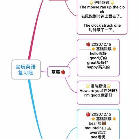 宝宝玩英语复习