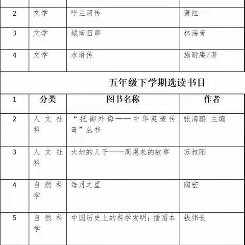 瑞虎辞旧岁，玉兔迎新春——-五年级综合实践作业