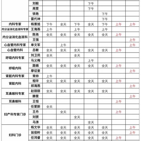 新疆四七四医院门诊医生出诊表（2月6日-2月12日)